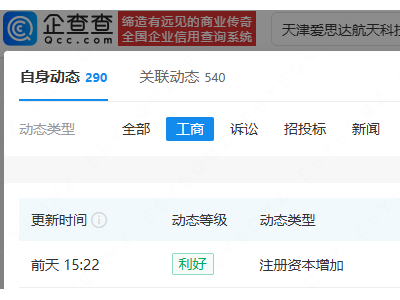 爱思达航天增资，增幅达212.13%
