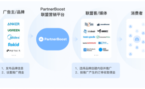出海品牌新增长引擎：联盟营销模式解析与优质平台PartnerBoost推荐