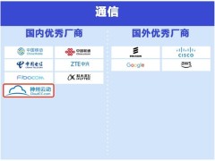 神州云动CloudCC AI：多模态融合赋能，入选2025Q3全球企业级AI Agent优秀图谱