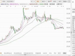 和而泰股价跌超5% 董事长刘建伟拟减持股份用于偿债及个人需求