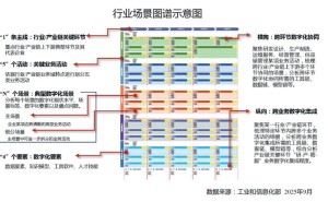 2026年制造业数字化转型：挑战与机遇并存，迈向智能化融合新阶段