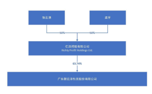 新宏泽副董事长孟学放弃薪酬 专注战略决策 看好公司长期前景