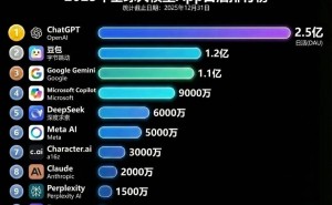 雷军再驳“虚假营销”质疑；和府捞面预制菜风波；字节辟谣造车；马斯克预言2026AGI落地