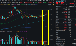 太空光伏概念火热！马斯克抛100GW计划，光伏龙头ETF(516290)四连阳迎万亿机遇