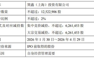 中微公司大股东与董事长再推减持计划 业绩增长下隐现成本与负债压力