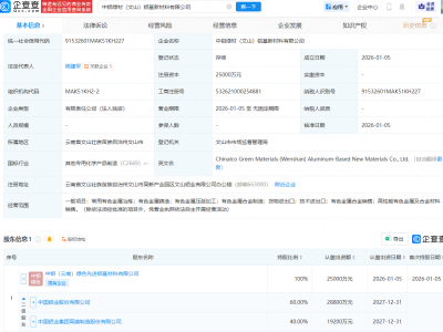 中国铝业成立铝基新材料公司，注册资本2.5亿