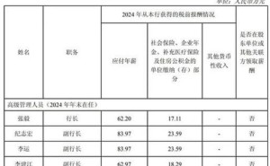 建行CFO生柳荣薪酬超董事长引关注 银行业薪酬结构变革显新趋势