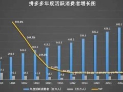 拼多多与淘宝价格差异大揭秘：商业模式、供应链等多因素影响价格