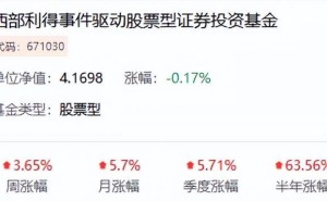 不追热点专注价值成长 西部利得事件驱动基金凭“小而美”策略净值翻倍