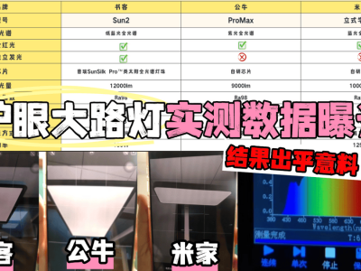 护眼大路灯怎么选？书客、公牛、米家实测大揭秘，谁更胜一筹？