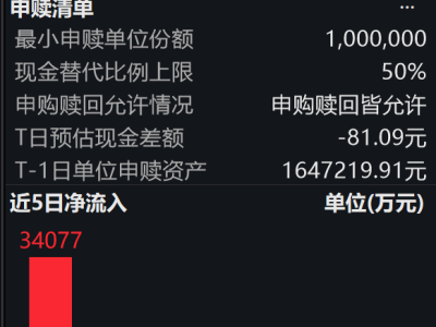 自变量机器人获10亿A++轮融资 机器人ETF易方达受青睐盘中获净申购2100万份