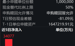 自变量机器人获10亿A++轮融资 机器人ETF易方达受青睐盘中获净申购2100万份