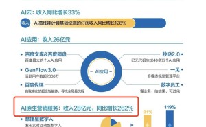 AI重构搜索生态：从“点击为王”到“意图驱动”的商业新变局