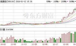 信维通信实控人彭浩拟减持股份 2026年2月起将启动集中竞价交易