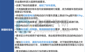 新国标引领变革：两轮车智能化加速，汽车厂商跨界布局共拓新篇