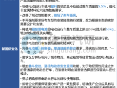 新国标引领变革：两轮车智能化加速，汽车厂商跨界布局共拓新篇