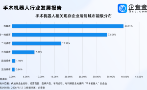 马斯克预言三年机器人外科医生超人类 国内手术机器人赛道发展迅猛