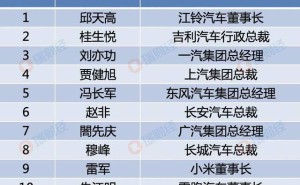 雷军荣膺2025汽车行业十大杰出人物 引领小米汽车创新发展