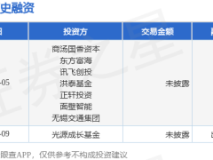 liko.ai获天使轮融资助力，商汤国香资本等携手，共筑智能家居新未来