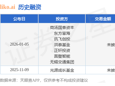 liko.ai获天使轮融资助力，商汤国香资本等携手，共筑智能家居新未来