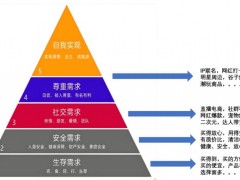从货架到情绪共鸣：零售业如何在新消费浪潮中把握情感新密码？