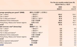 业绩下滑管理遇挑战，海底捞张勇携基层“女将”回归再谋新局