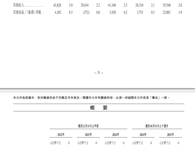杰华特拟赴港交所IPO上市，中信证券保驾护航开启模拟集成电路新征程