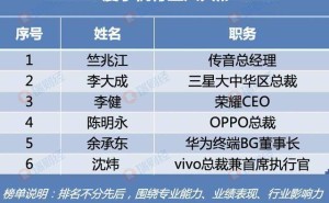 荣耀李健荣膺“2025年度手机行业六大杰出人物” 引领海外新突破