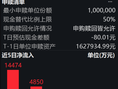 人形机器人市场潜力爆发，国证机器人指数走强，机器人ETF易方达受青睐