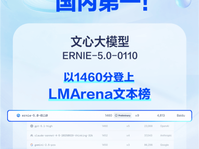 文心APP迈出关键一步：开启多人多Agent群聊内测，大模型实力获国际认可