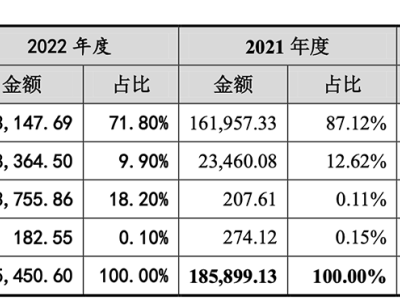 江苏功率半导体龙头长晶科技启动A股IPO 小米OPPO等知名企业参股助力