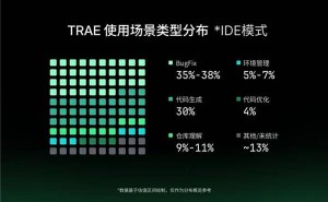 2025年TRAE年度报告：从代码补全到开发伙伴，AI赋能开发者生产力跃升
