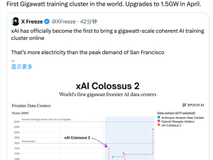 马斯克宣布“Colossus2”超级计算机启用 全球首创吉瓦级训练集群四月再升级