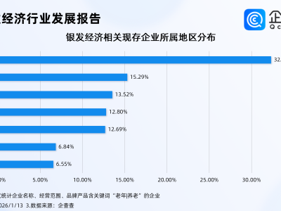 科技赋能养老行业，2025年陪伴机器人相关专利申请同比涨近50%
