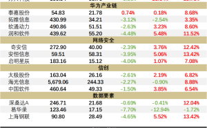 OpenAI官宣ChatGPT将试水广告投放 承诺用户数据安全绝不售予广告商