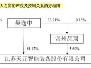 天元智能董事长吴逸中被立案调查，公司业绩近年持续承压