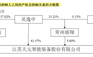 天元智能董事长吴逸中被立案调查，公司业绩近年持续承压