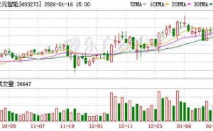 天元智能董事长吴逸中被留置 刚主持完董事会会议 持股市值超27亿