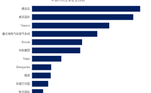 汽车催化转化器市场剖析:规模现状、驱动因素与发展新机遇