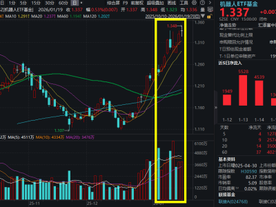 机器人再登春晚舞台！优必选获空客大单，人形机器人产业化加速，相关ETF受关注