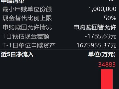 机器人赛道热度攀升，机构纷纷布局，机器人ETF易方达盘中获1.5亿份净申购