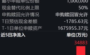 机器人赛道热度攀升，机构纷纷布局，机器人ETF易方达盘中获1.5亿份净申购