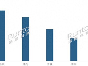 线上路由器市场格局生变：小米凭性价比与生态优势登顶线上销量榜