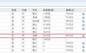鼎龙股份2025年净利预增超三成 49岁财务负责人姚红薪酬领跑高管