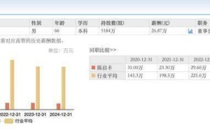 翔鹭钨业2025业绩向好扭亏为盈，66岁董事长陈启丰年薪27万引关注