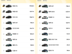 享界破局BBA垄断：以科技与战略定力开启中国豪华车新篇章