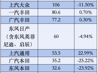 2025合资车企变局：德日下滑美韩上扬，转型突围重塑市场新格局