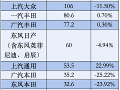2025合资车企变局：德日下滑美韩上扬，转型突围重塑市场新格局