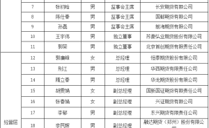 2026年1月20日多家期货公司拟任高管通过专业能力水平评价测试