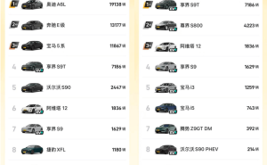 享界崛起：以创新科技与战略定力，重塑中国豪华车市场新格局